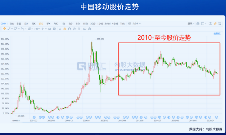  自动驾驶究竟在颠覆谁？ 