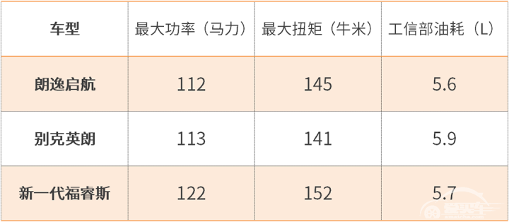 十万落地除了代步还想要啥？对比朗逸、英朗、新一代福睿斯