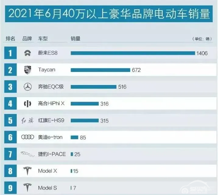 在新能源浪花底下的真正大潮是混动