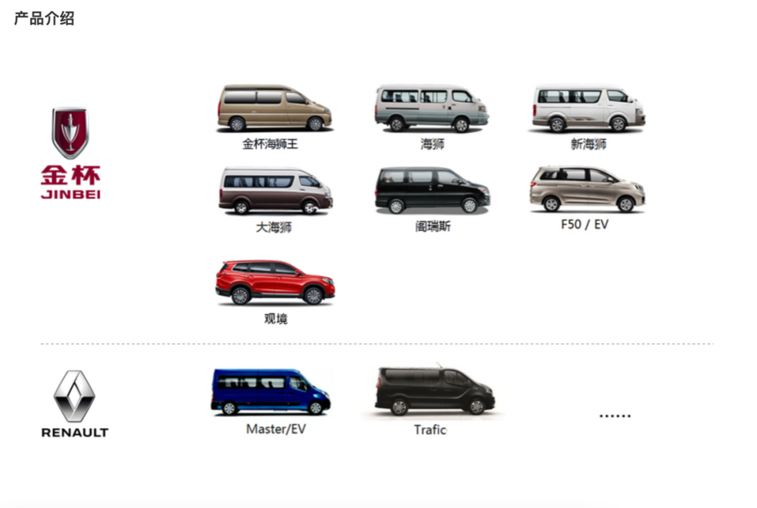 华晨雷诺：与其苟且偷生，不如痛快结束