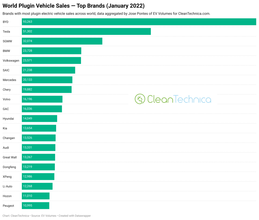最新全球电动车销量：比亚迪超越特斯拉，自主品牌将实现弯道超越？