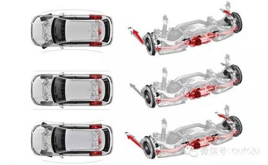 四轮驱动很常见，你知道四轮转向吗？