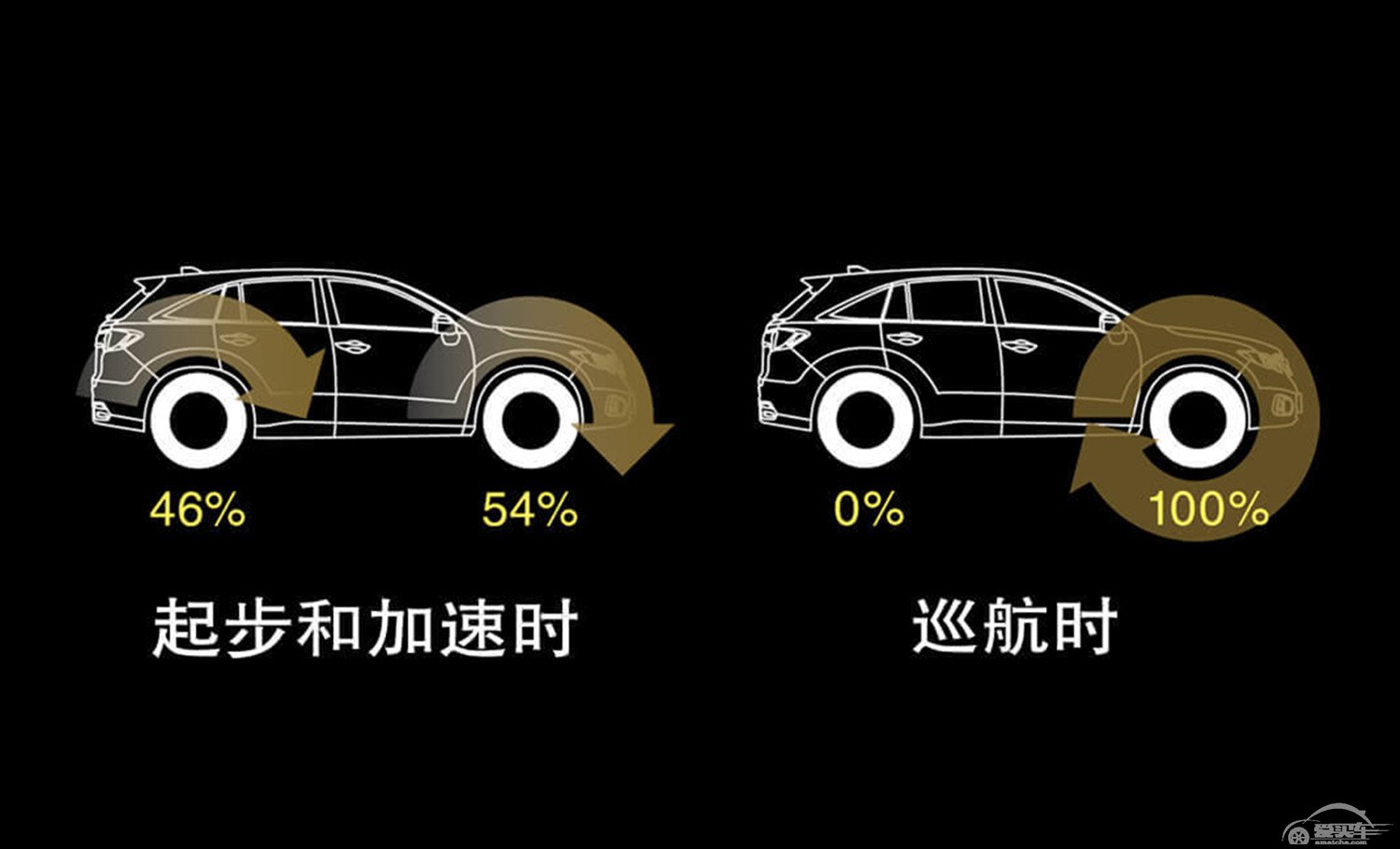 2016款RDX，改变源于硬实力