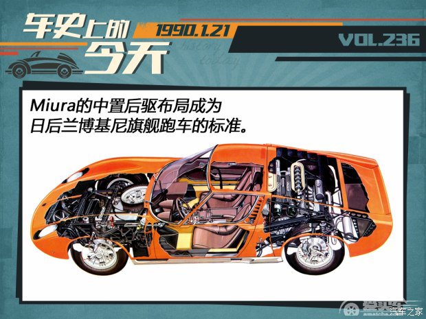 车史上的1月21日 兰博基尼推出Diablo