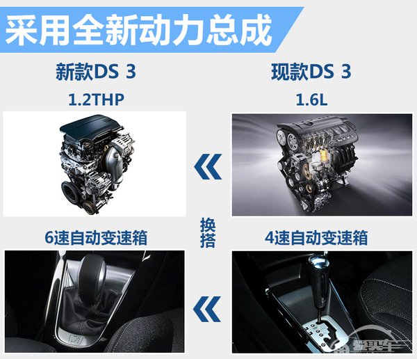 DS新款入门车换搭6AT变速箱 将年内入华