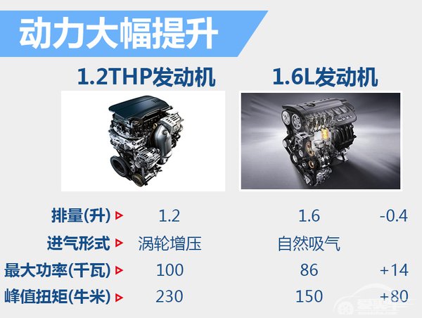 DS新款入门车换搭6AT变速箱 将年内入华