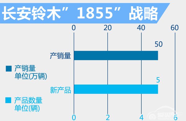 长安铃木3年推4款新车 改款锋驭年内上市