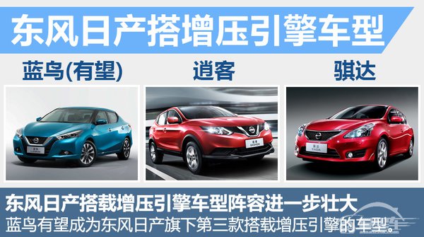 东风日产蓝鸟将搭1.2T引擎 动力超过1.6L