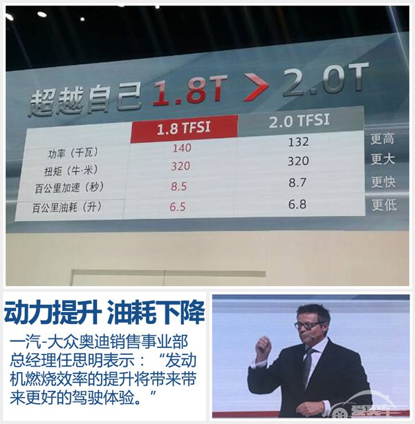 任思明：新款A6L首搭1.8T 外观全面升级