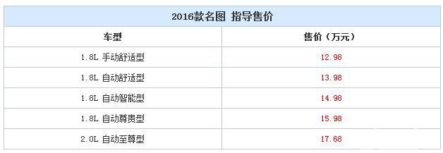 售12.98-17.68万元 新款名图正式上市