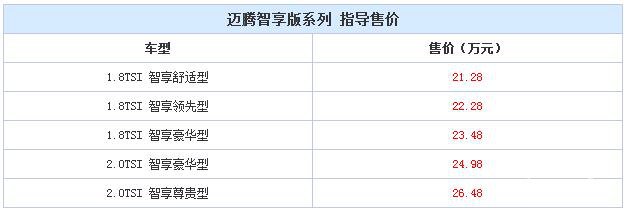 售21.28万起 大众迈腾5款智享车型上市