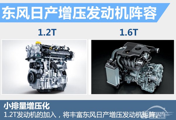 东风日产阳光将搭1.2T引擎 动力超1.5升