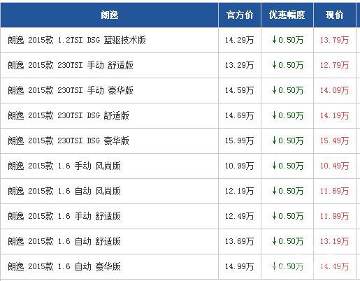 大众朗逸广州最高优惠0.5万元 现车在售