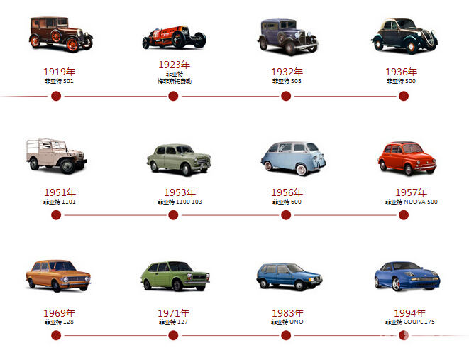 它要告诉我们，意大利的骄傲不仅只有奢侈品