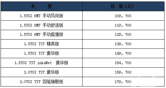 2016款名爵锐腾上市 售价10.97-17.97万元
