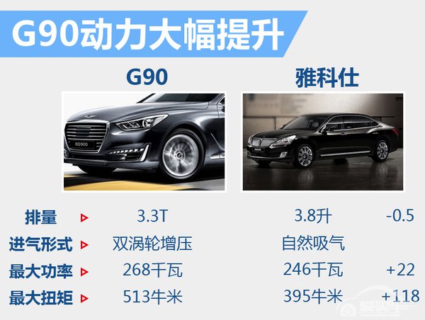 捷恩斯旗舰轿车年内上市 搭小排量引擎