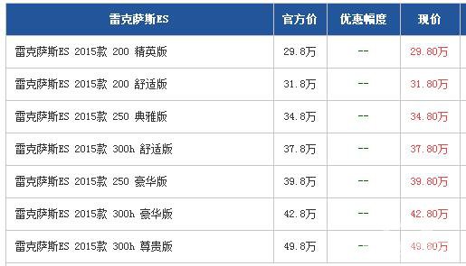 雷克萨斯ES广州暂无优惠 29.8万元起售