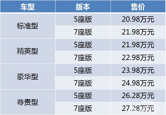 品质三大升级，2016款哈弗H9全新上市