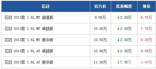 丰田花冠广州优惠2.3万 入门家轿常青树