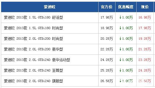福特蒙迪欧广州优惠1万元 时尚中级车