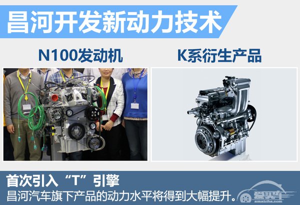 徐和谊谈重组昌河 密集规划SUV等多款产品