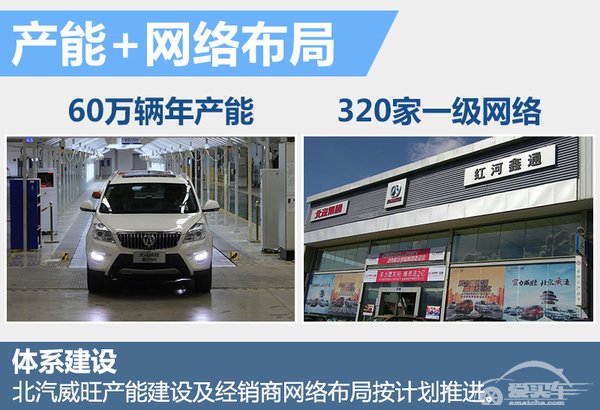 北汽总裁谈＂战略＂转型 威旺全面布局SUV