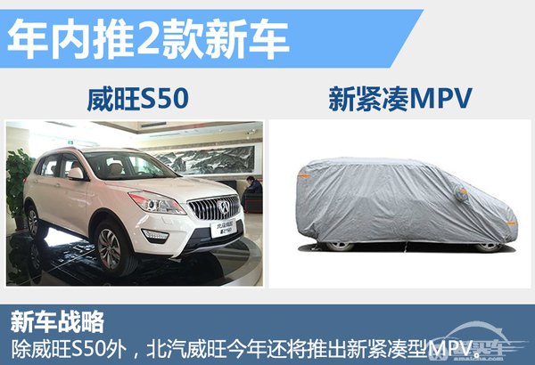 北汽总裁谈＂战略＂转型 威旺全面布局SUV