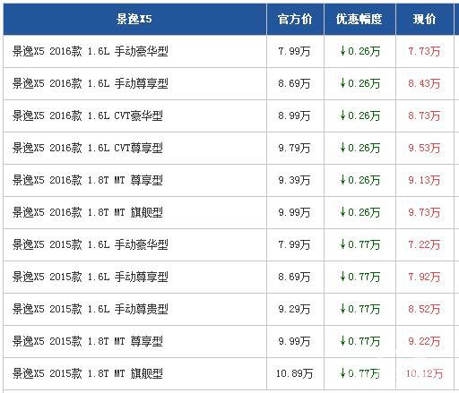 景逸X5广州最高优惠0.77万元 现车充足
