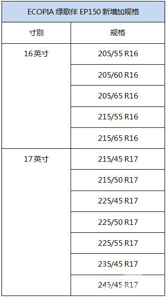 普利司通进一步丰富“ECOPIA绿歌伴”环保系列产品阵容