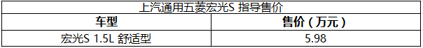 售5.98万,宏光S新款1.5L手动舒适型上市