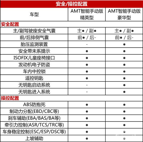 宝骏560智能手动挡上市,售8.78万起