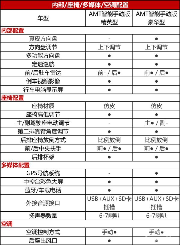 宝骏560智能手动挡上市,售8.78万起
