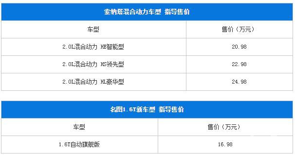 索纳塔混动版/名图1.6T上市 16.98万起