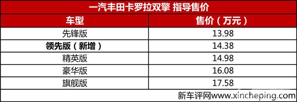 丰田卡罗拉双擎新增领先版，售14.38万