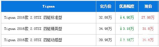 大众Tiguan广州最高优惠4.9万 现车充足
