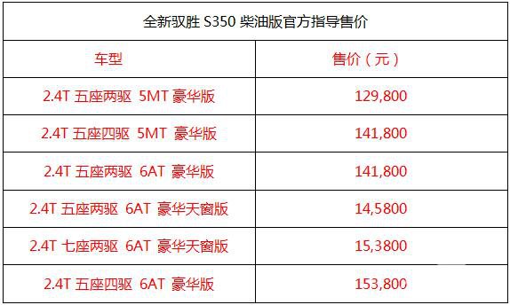 全新驭胜S350柴油版上市 售价12.98万元—15.38万元