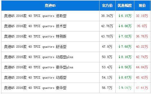 奥迪Q5现金优惠9.09万 限时优惠供试驾