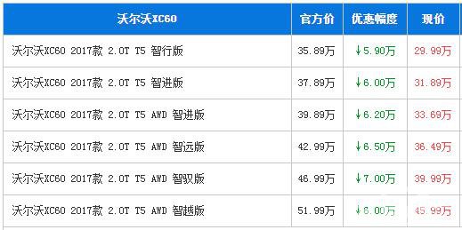 沃尔沃XC60广州最高优惠7万元 现车充足