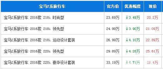 宝马2系旅行车广州最高降4.79万 有现车