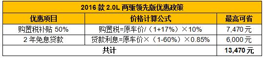 10.5万开走科雷嘉 最多省27个月油费