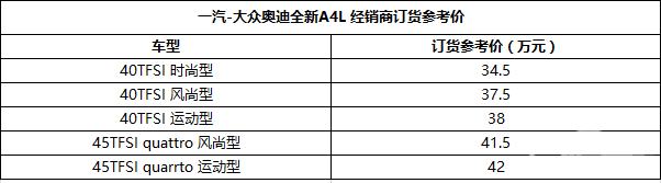 五款车型供选,新奥迪A4L 9月10日上市