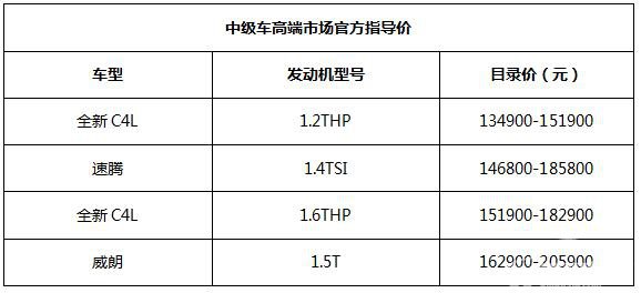 满足你的小目标 全新C4L抢新三重礼