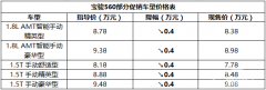 降4000元 宝骏560部分车型限时促销