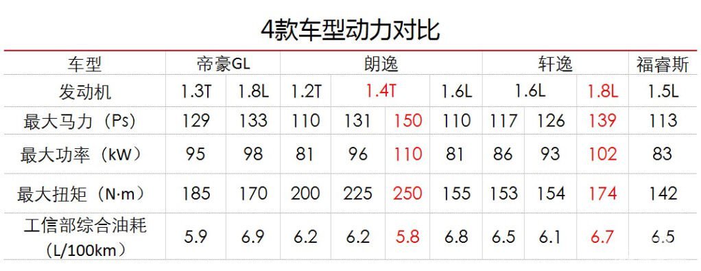 10万元家轿，帝豪GL能否单挑合资劲敌？