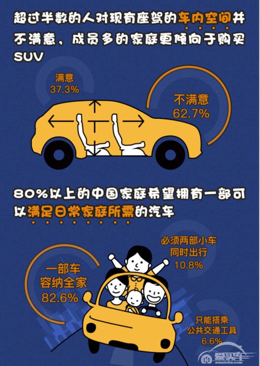 你如何为家庭挑选一部汽车?