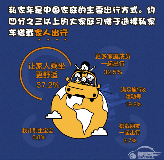 你如何为家庭挑选一部汽车?
