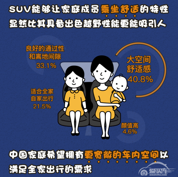 你如何为家庭挑选一部汽车?