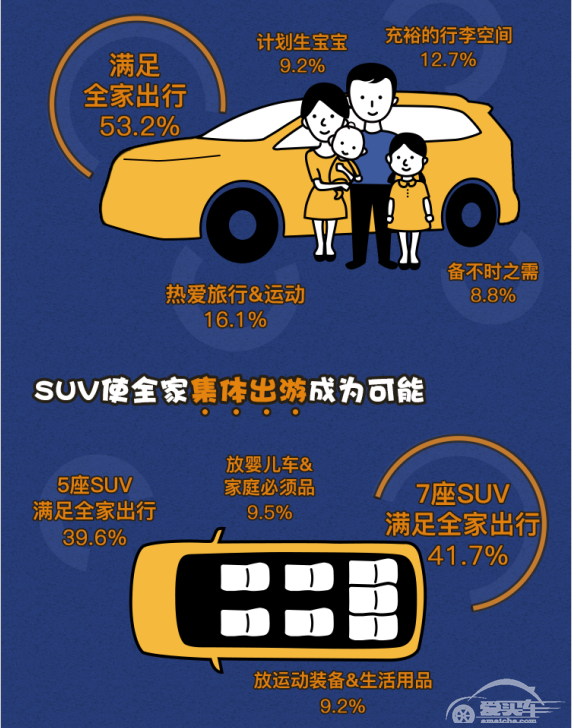 你如何为家庭挑选一部汽车?
