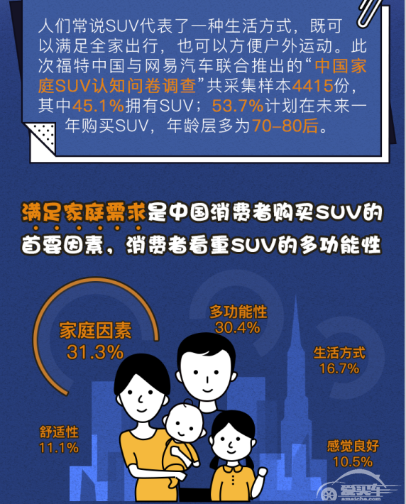 你如何为家庭挑选一部汽车?