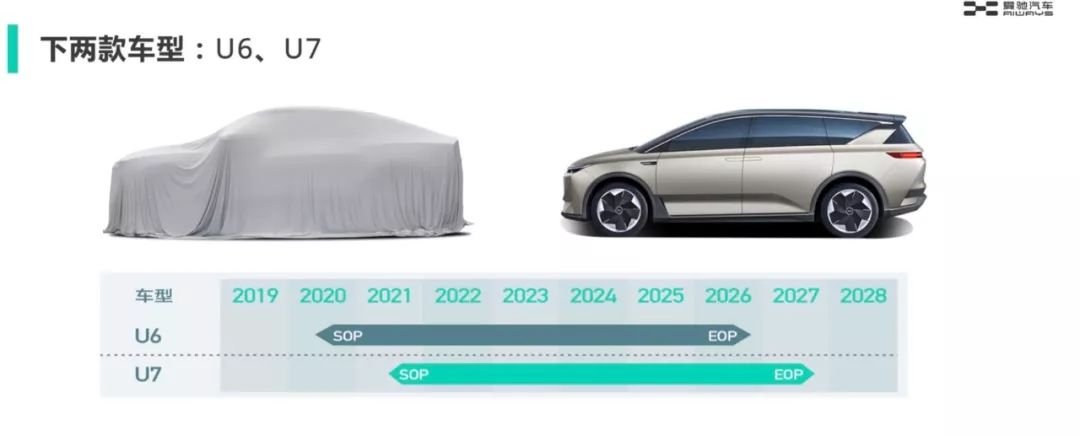 最高续航700km，新势力2020年将带来这些高科技新车